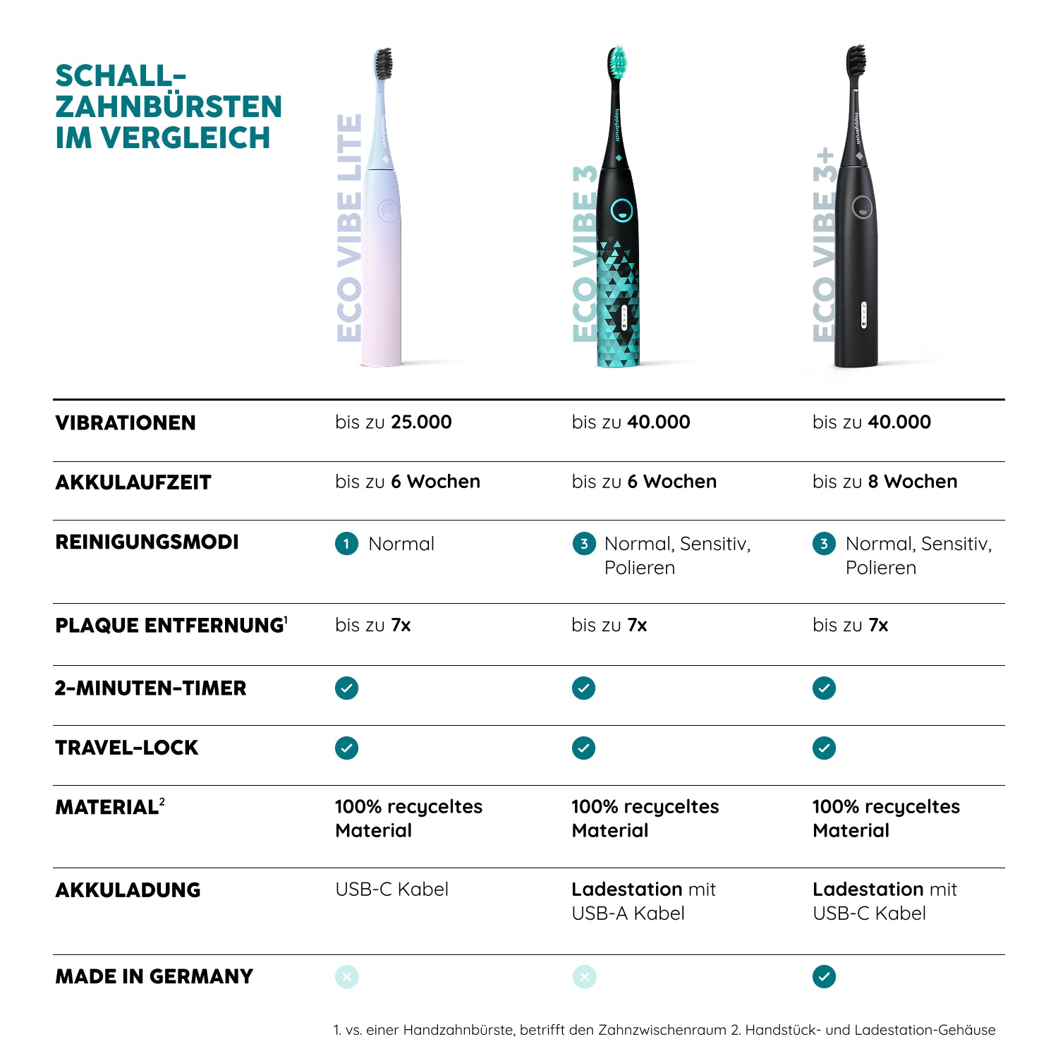 Austausch Eco VIBE LITE Allblack